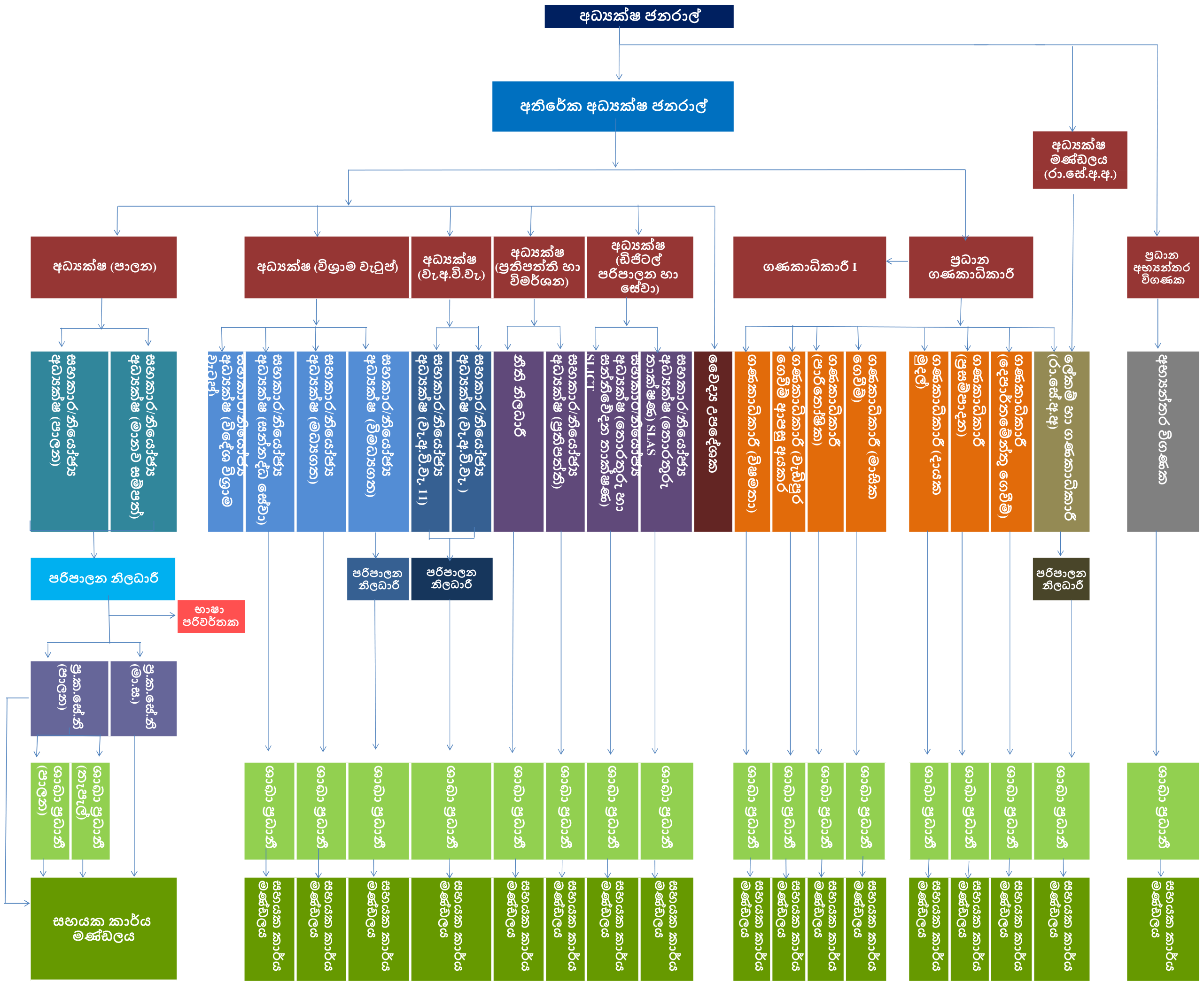 Organizational Hierarchy Department of Pensions si